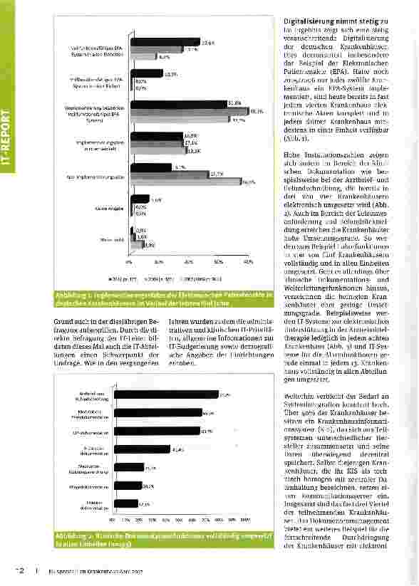 Vorschauseite 2: IT jenseits von Dokumentation und Erlössicherung