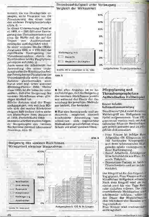 Vorschauseite 5: Thromboembolie Prophylaktische Maßnahmen