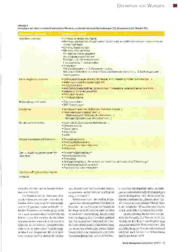 Vorschauseite 6: Definitionen von Wunden: Akute und chronische Wunden