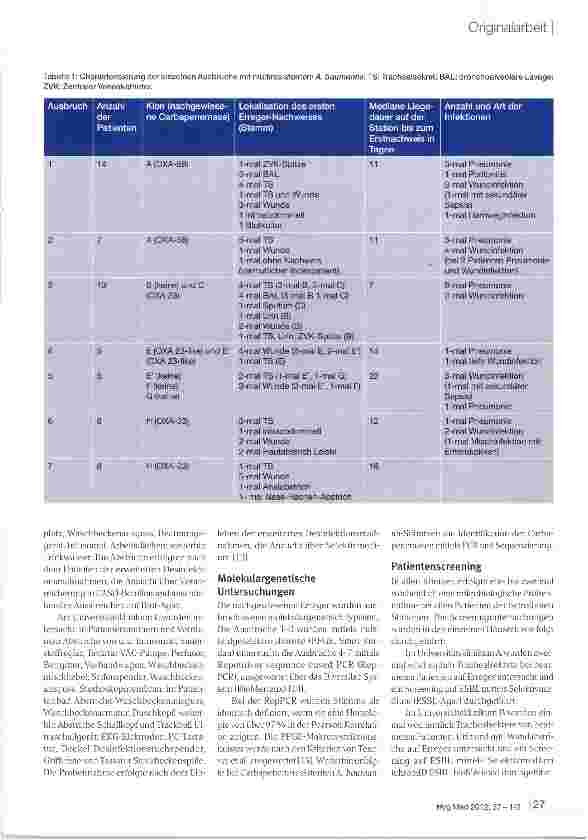 Vorschauseite 3: Analyse von nosokomialen Ausbrüchen mit multiresistentem Acinetobacter baumannii
