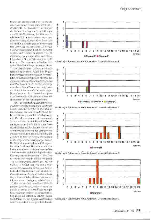 Vorschauseite 5: Analyse von nosokomialen Ausbrüchen mit multiresistentem Acinetobacter baumannii