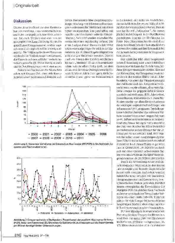 Vorschauseite 5: Saisonale Verteilung von viralen Erregern Konsequenzen für das Hygienemanagement