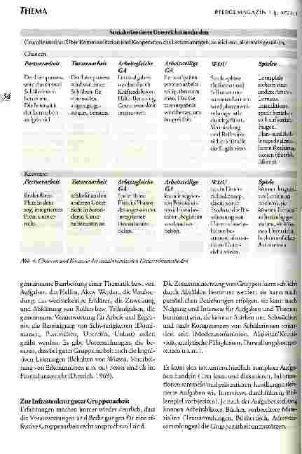 Vorschauseite 6: Differenzierte Unterrichtsmethodik
