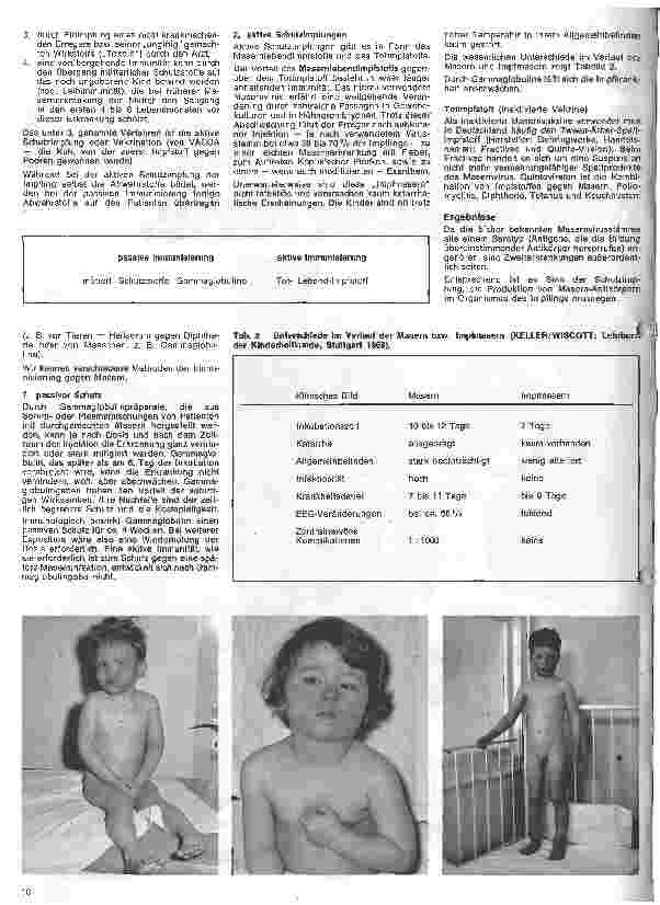 Vorschauseite 2: Kinderheilkunde 26. Folge: Masernschutzimpfungen