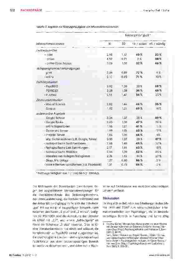 Vorschauseite 5: Professionelles Informationsverhalten von Psychologen im Arbeitsfeld „Forschung und Lehre: Zwischen Papier und digitalen Medien
