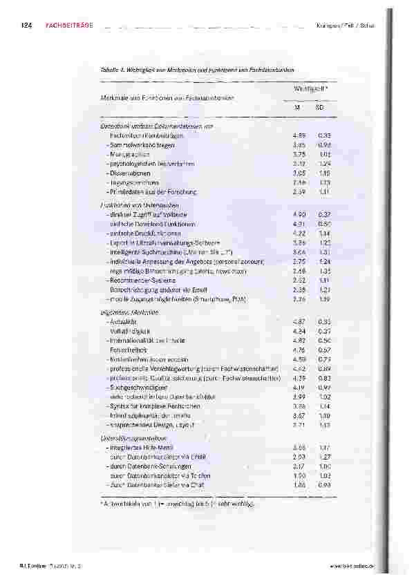 Vorschauseite 6: Professionelles Informationsverhalten von Psychologen im Arbeitsfeld „Forschung und Lehre: Zwischen Papier und digitalen Medien