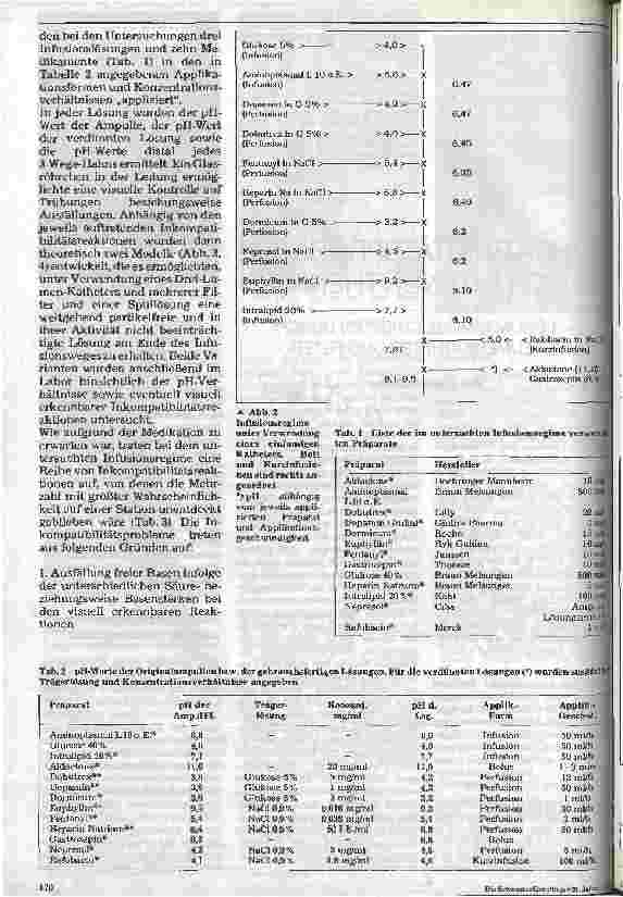 Vorschauseite 2: Kompatibilitätsprobleme in der Intensivtherapie Lösungsmöglichkeiten durch Multilumenkatheter und Filter