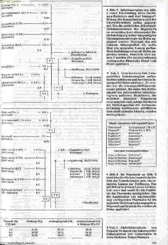 Vorschauseite 3: Kompatibilitätsprobleme in der Intensivtherapie Lösungsmöglichkeiten durch Multilumenkatheter und Filter