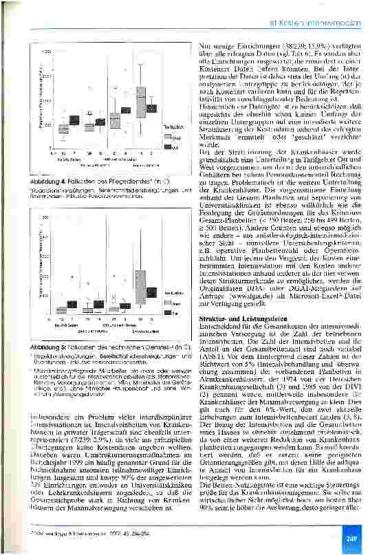 Vorschauseite 6: Ist-Kosten Intensivmedizin deutscher Anästhesieabteilungen Bezugsjahr 1999