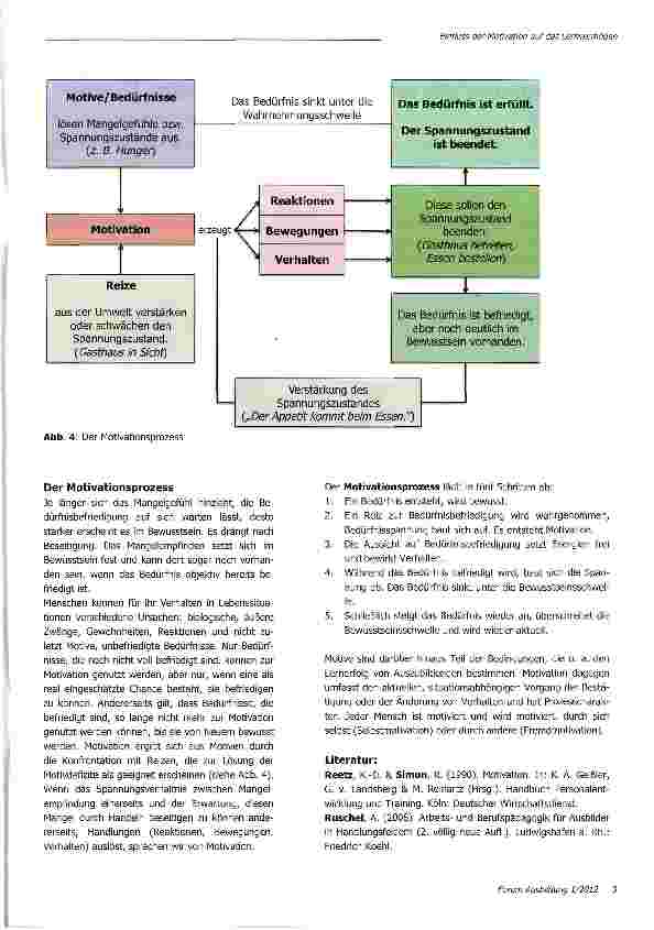 Vorschauseite 2: Einfluss der Motivation auf das Lernvermögen