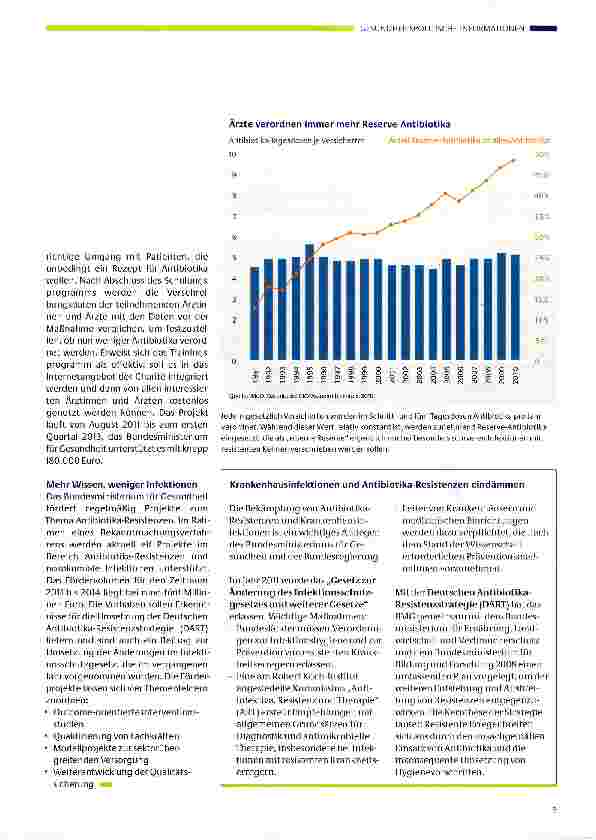 Vorschauseite 2: Antibiotika gezielter verordnen
