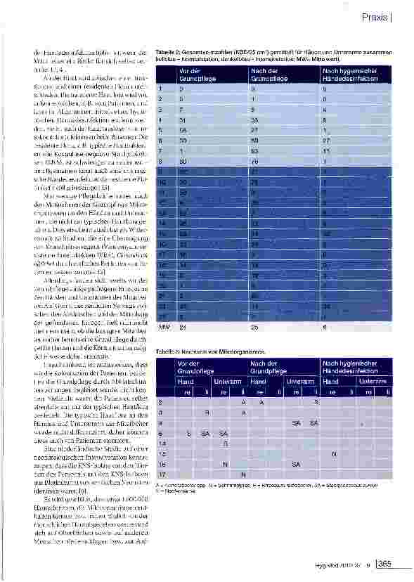 Vorschauseite 3: Kontamination der Arme bei der Grundpflege am Patienten