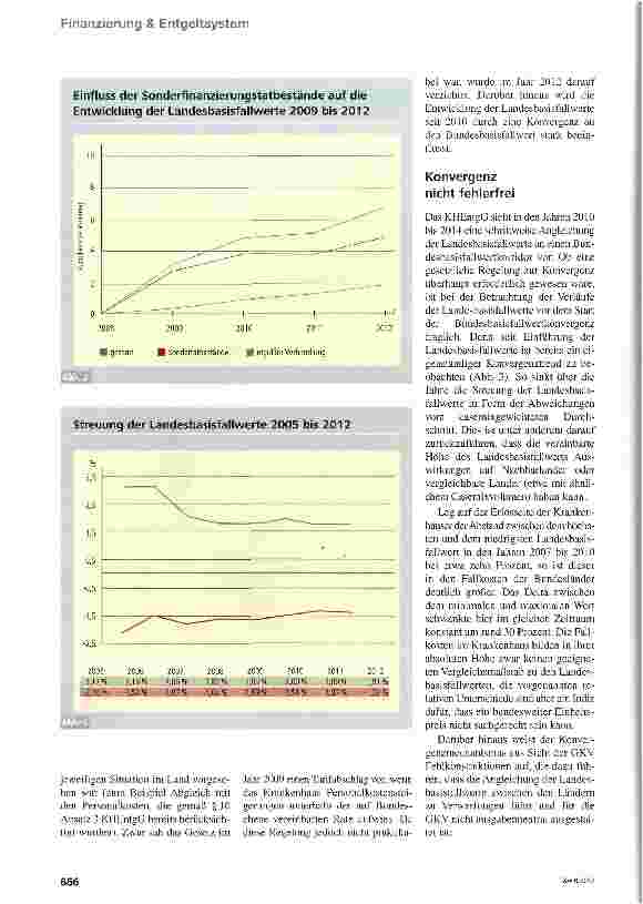 Vorschauseite 3: Die (An)Gleichung geht nicht auf