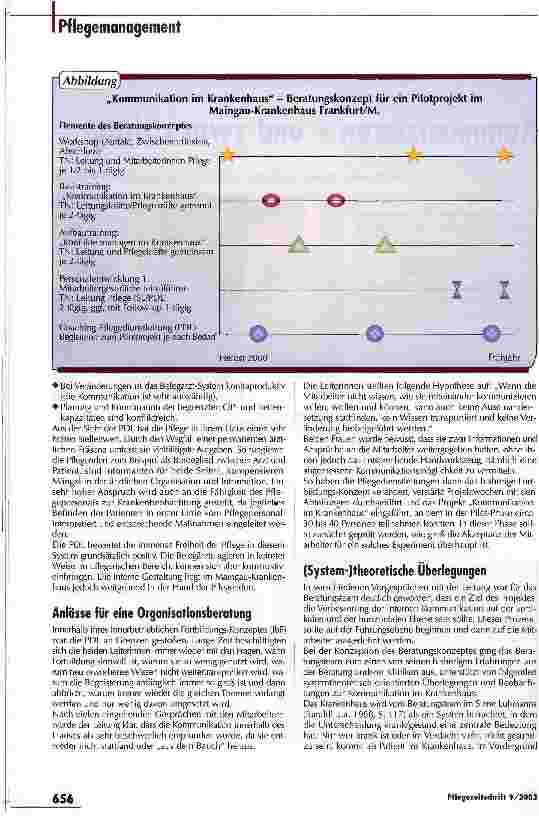 Vorschauseite 2: Kommunizieren - und zwar richtig