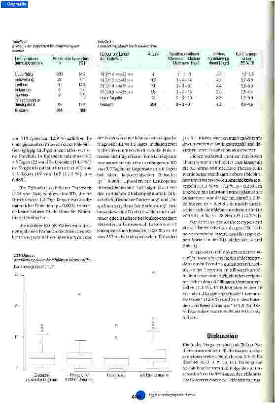 Vorschauseite 3: Phlebitisinzidenz peripherer Teflon-Venenverweilkatheter