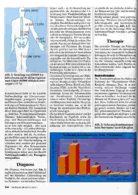 Vorschauseite 3: Der polytraumatisierte Patient