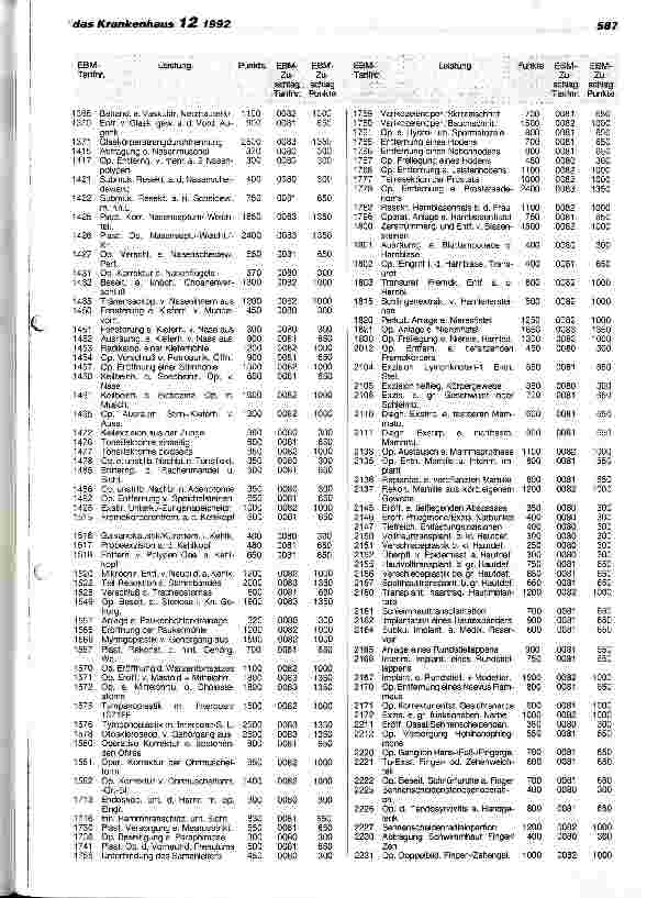 Vorschauseite 2: Ambulantes Operieren im Krankenhaus - Katalog nichtstationärer Operationen nach EBM (Stand: 30. 10. 1992