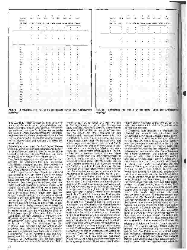 Vorschauseite 3: Transfusionskunde, Blutgruppenserologie und Immunhämatologie 18. Folge: Antikörperdifferenzierung