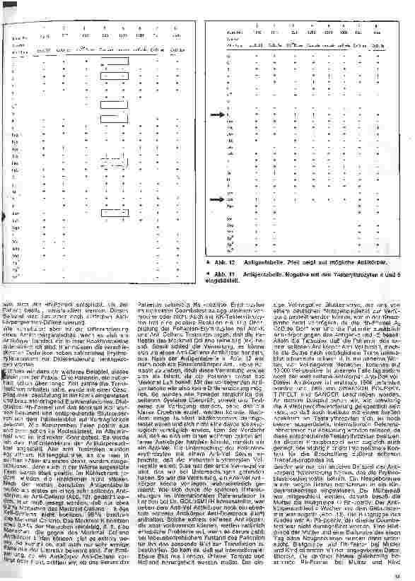 Vorschauseite 4: Transfusionskunde, Blutgruppenserologie und Immunhämatologie 18. Folge: Antikörperdifferenzierung