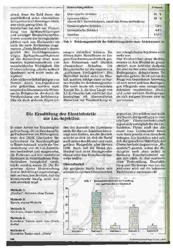 Vorschauseite 2: Vermeidung von Komplikationen bei i.m.-Injektionen