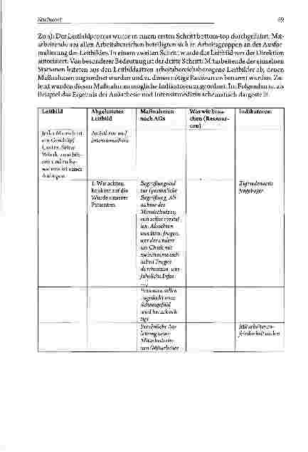 Vorschauseite 5: STICHWORT