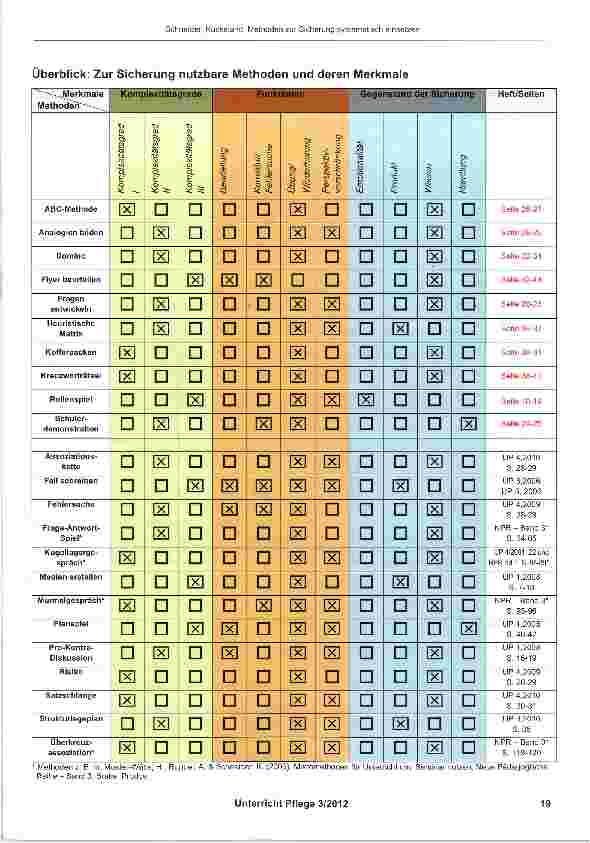 Vorschauseite 2: Methoden zur Sicherung systematisch einsetzen