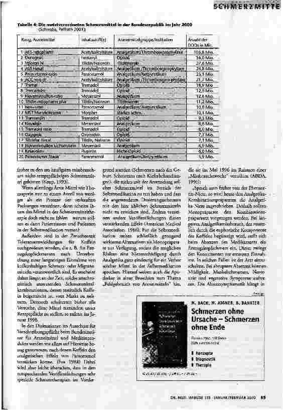 Vorschauseite 5: Schmerzmittel Wirkungen, Nebenwirkungen und gute Geschäfte