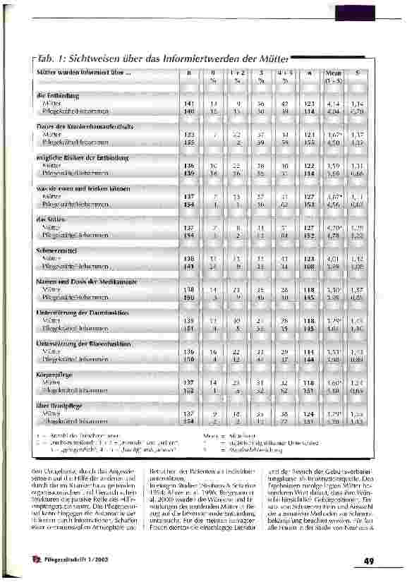 Vorschauseite 2: Unterschiedliche Sichtweisen von Müttern und Betreuungspersonen
