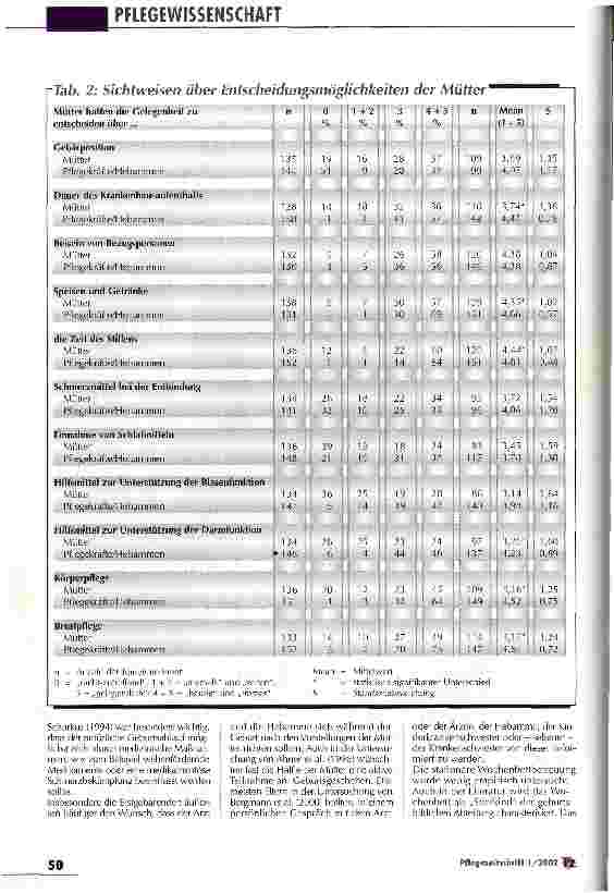 Vorschauseite 3: Unterschiedliche Sichtweisen von Müttern und Betreuungspersonen