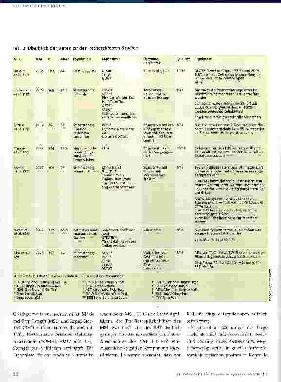 Vorschauseite 5: Assessments in der Sturzprophylaxe