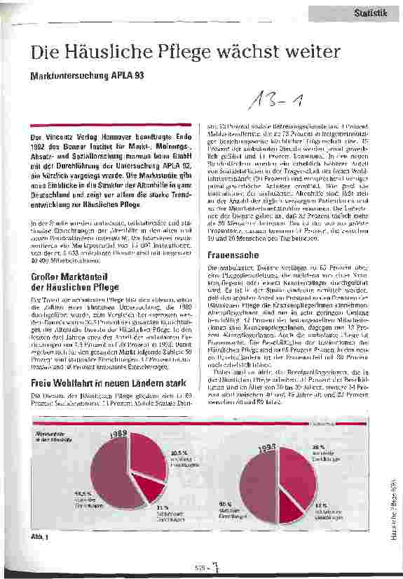 Vorschauseite 1: Die Häusliche Pflege wächst weiter Marktuntersuchung Alpa 93