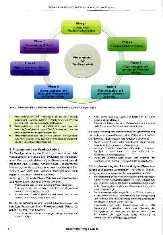 Vorschauseite 5: Evaluation und Feedbackarbeit von Lehr-Lern-Prozessen
