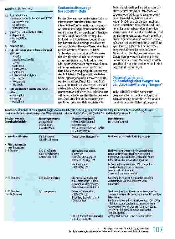 Vorschauseite 2: Zur Epidemiologie mikrobieller Lebensmittelifektionen und -intoxikationen