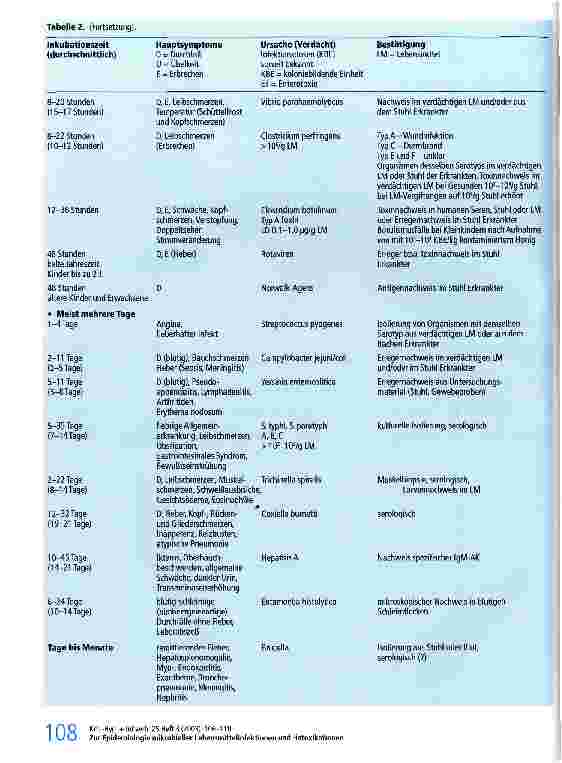 Vorschauseite 3: Zur Epidemiologie mikrobieller Lebensmittelifektionen und -intoxikationen