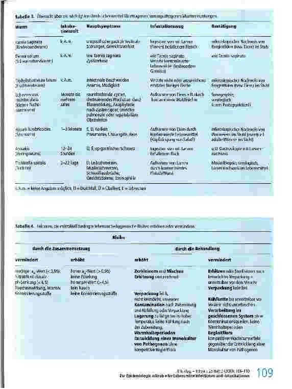 Vorschauseite 4: Zur Epidemiologie mikrobieller Lebensmittelifektionen und -intoxikationen