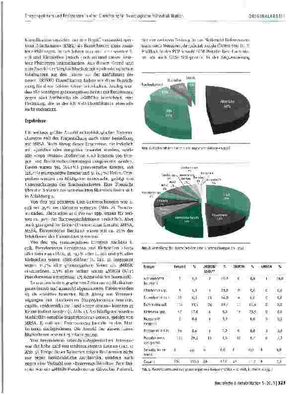 Vorschauseite 3: Erregerspektrum und Resistenzen in einer Einrichtung für Neurologische Frührehabilitation