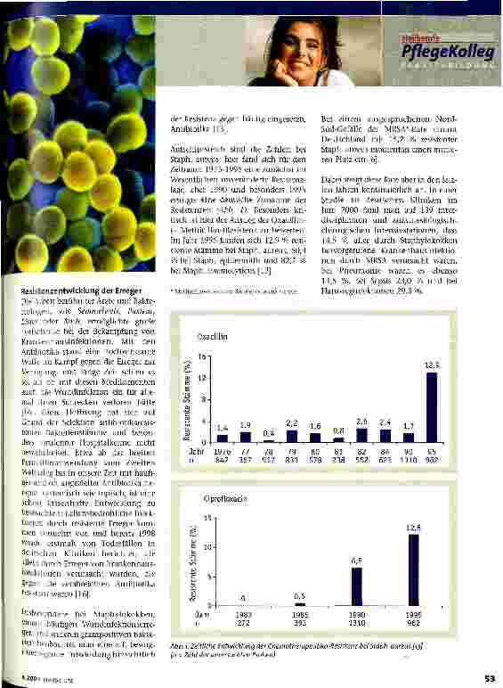 Vorschauseite 2: Lokale Antibiotikatherapie obsolet Wundantiseptik, Teil 1