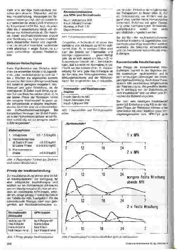 Vorschauseite 2: Aktueller Stand in der Behandlung des Diabetes mellitus