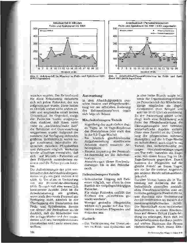 Vorschauseite 4: Problematik der Dienstzeiten 2. Teil Erfahrungsbericht Einführung der 5-Tage-Woche mit Dienstzeitvarianten