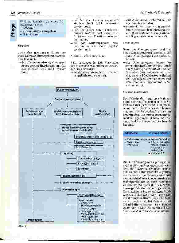 Vorschauseite 2: Spezielle Pneumonieprophylaxe bei der schweren respiratorischen Insuffizienz