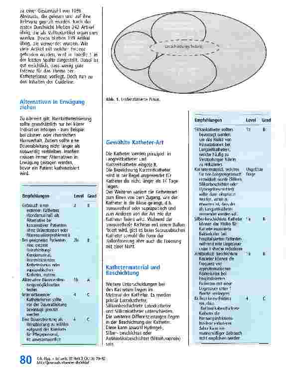 Vorschauseite 2: Aspekte der transurethralen und suprapubischen Katheterversorgung