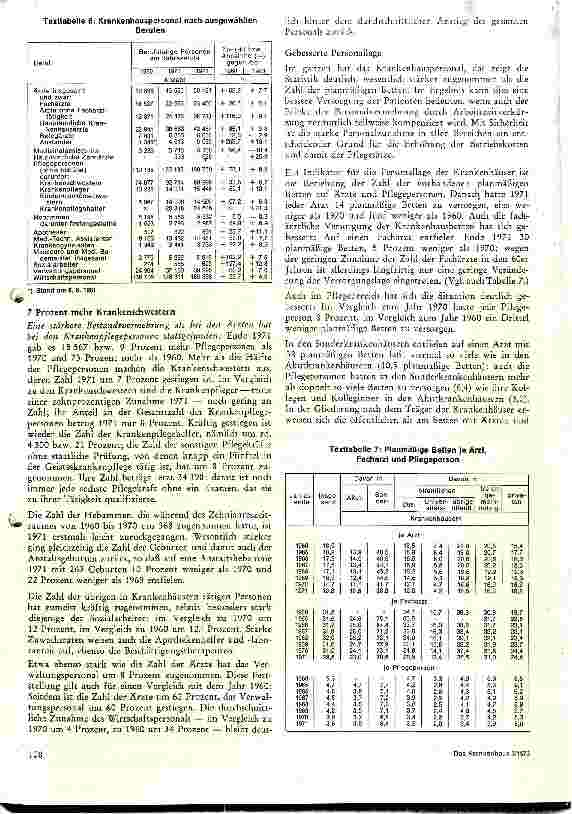 Vorschauseite 5: Das Krankenhauswesen in der BRD im Spiegel der Statistik 1971