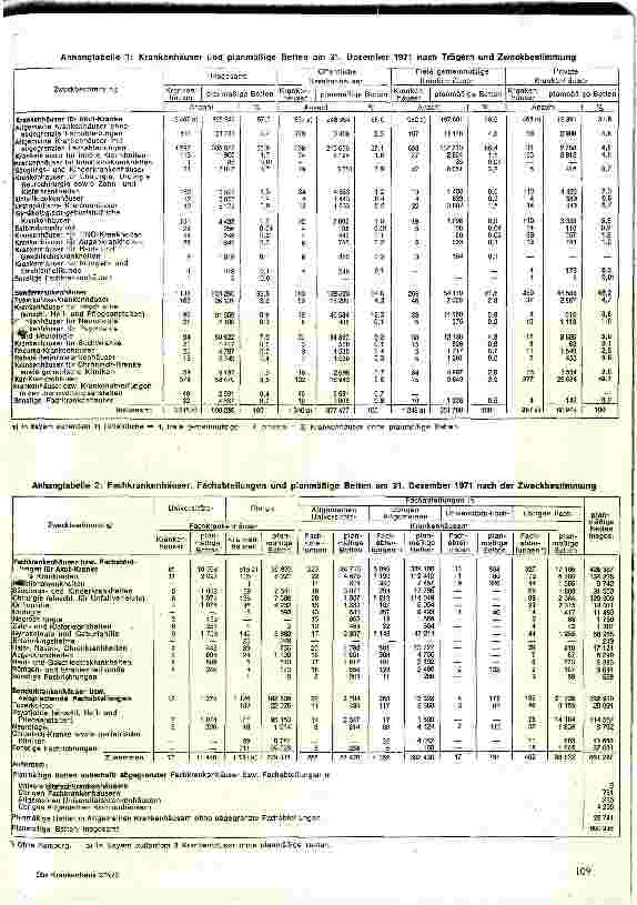 Vorschauseite 6: Das Krankenhauswesen in der BRD im Spiegel der Statistik 1971