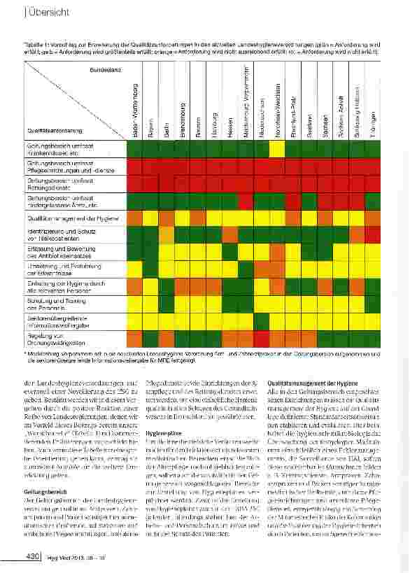 Vorschauseite 4: Umsetzung des Infektionsschutzgesetzes durch die Landeshygieneverordnungen
