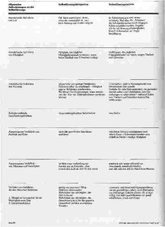 Vorschauseite 3: Dorothea Orem - das Modell der Selbstfürsorge