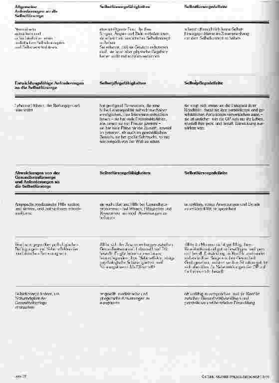 Vorschauseite 5: Dorothea Orem - das Modell der Selbstfürsorge