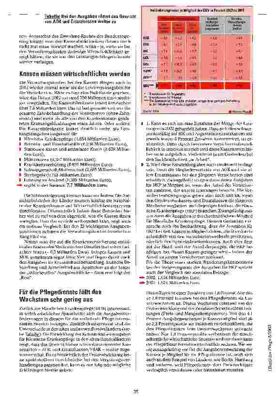 Vorschauseite 2: Bei den Diensten kommt zu wenig an