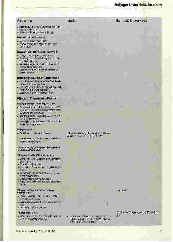 Vorschauseite 4: Studiengang Pflege/Pflegemanagement Curriculae Konzeption