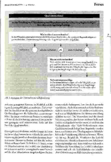 Vorschauseite 4: Pflegequalität ohne Prüfungsangst Ein Konzept zur Selbstbewertung