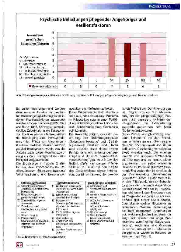 Vorschauseite 3: Pflegende Angehörige und Resilienz